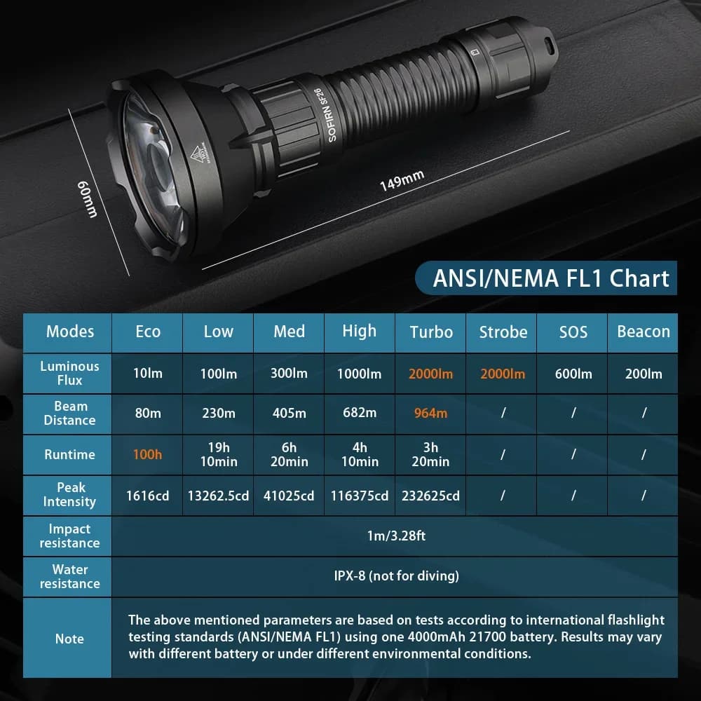 Sofirn SF26 2000lm SFT40 LED 6000K Tactical Flashlight Type-C Rechargeable Protable Powerful 21700 Torch Camping EDC Flashlight - Image 6