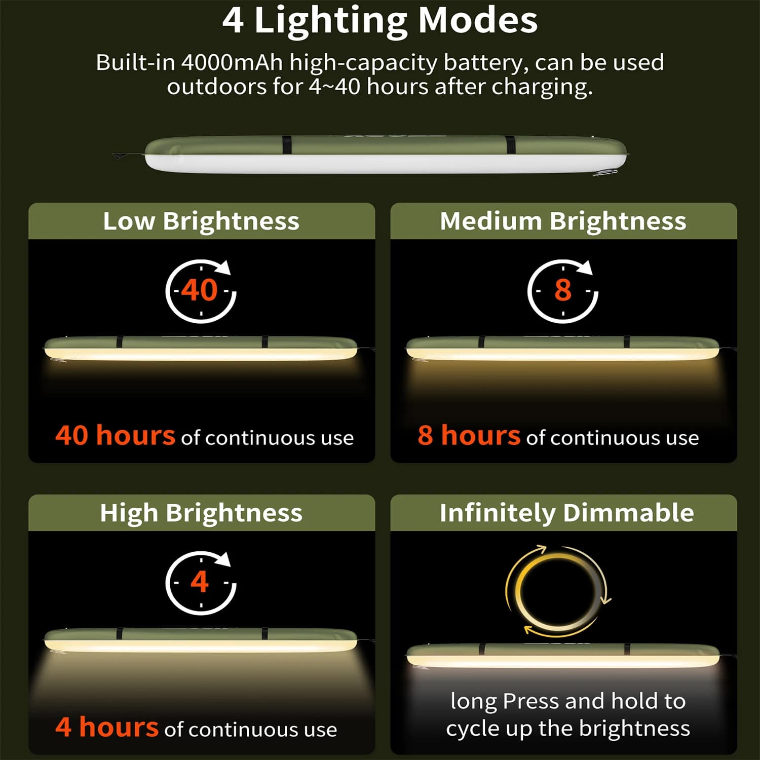 SELORSS Rechargeable Portable Camping Strong Light Waterproof 2000 mAh Tent Lamp Spotlight Outdoor Camping Work Repair Lighting - Image 6