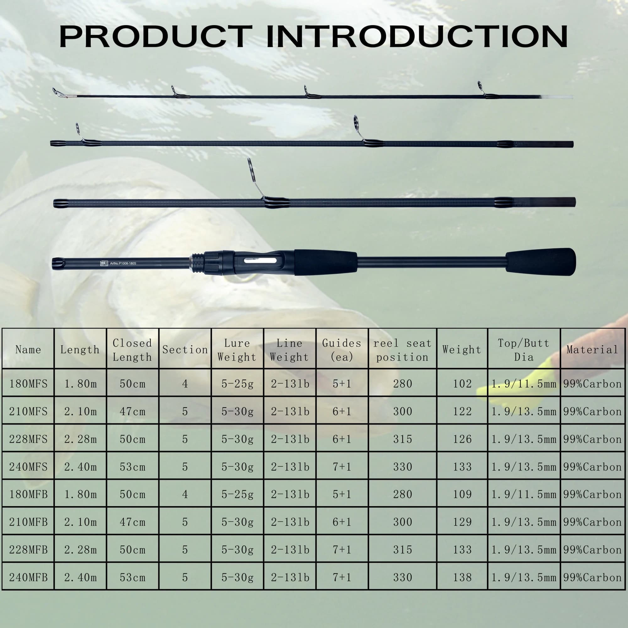 PHISHGER Spinning Baitcasting Travel Carbon Mini Goods For Fishing Rods Casting Weight 5-30g M Fast Ultralight Lure Trout Pole - Image 2