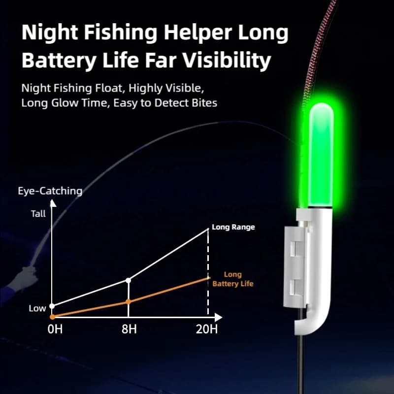 2026 New 2-20PCS Fishing Rod Tip Light, Fish Bit Alarm, Suitable for Night Fishing(Batteries not included) - Image 5