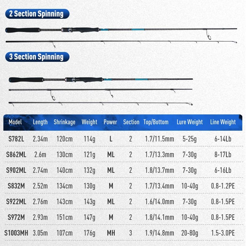 BLUE INSHORE Fishing Rods Inshore Breakwater Bass Rod S782L S862ML S902ML Saltwater Light Fast 2 Section Spinning Rods - Image 3