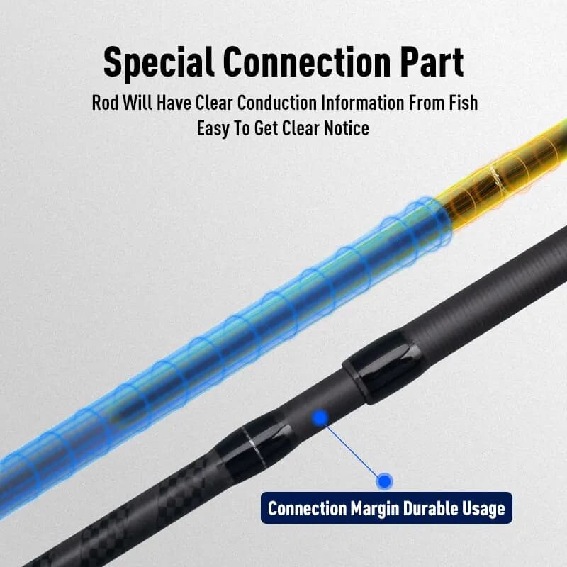 BLUE INSHORE Fishing Rods Inshore Breakwater Bass Rod S782L S862ML S902ML Saltwater Light Fast 2 Section Spinning Rods - Image 6
