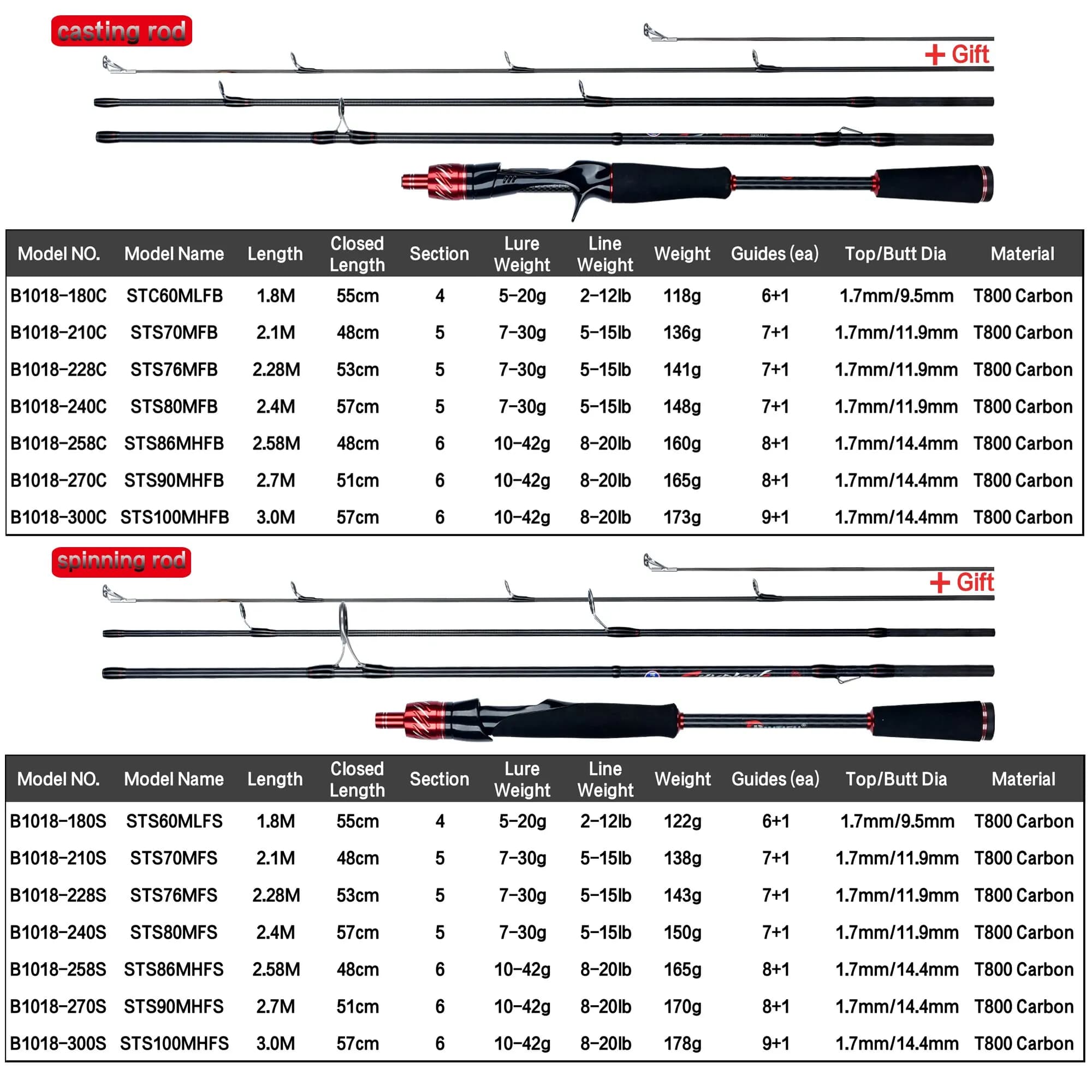 BIUTIFU Traveller Spinning Casting Fuji Lure Mini Rock Fishing Rod 1.8/2.1/2.4/2.7/3.0m Carbon Baitcasting PHISHGER Fast 5-42g - Image 2