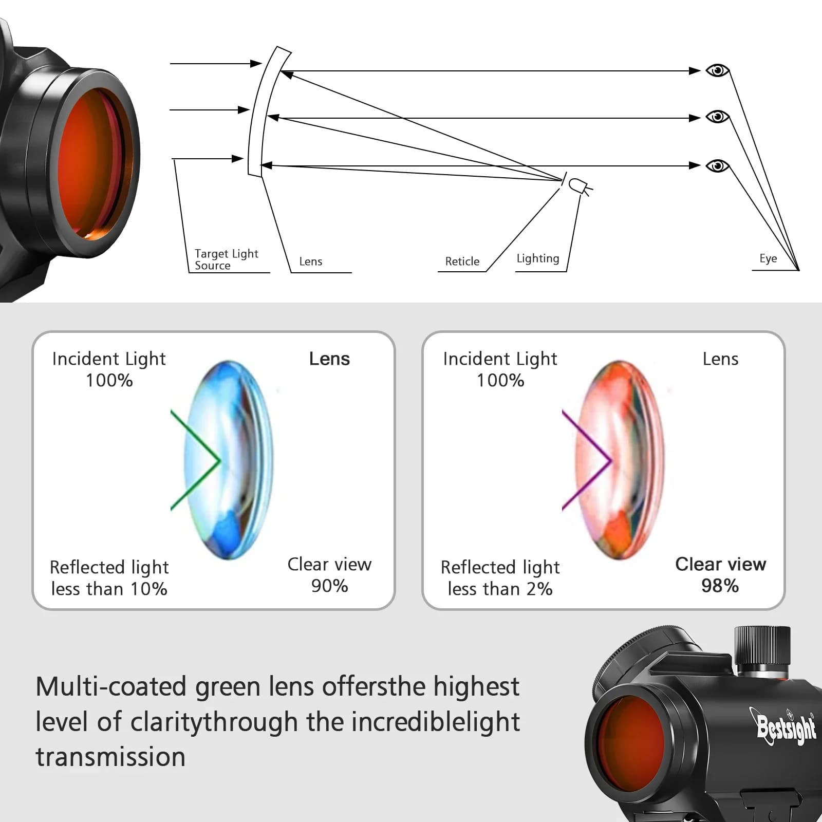 1x20mm Red Dot Sight 4 MOA Red Dot Hunting Air Scope with 1 inch Riser Mount - Image 6