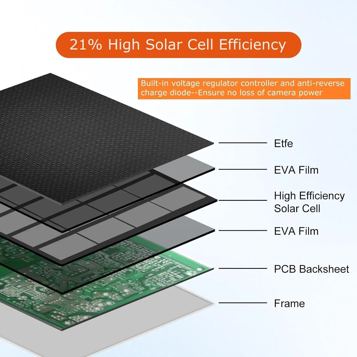 6V 12V Solar Battery Charger Kit For Hunting Camera 5V USB-C Solar Power Bank 5200mah 2W Waterproof Solar Panel Battery Charger - Image 6